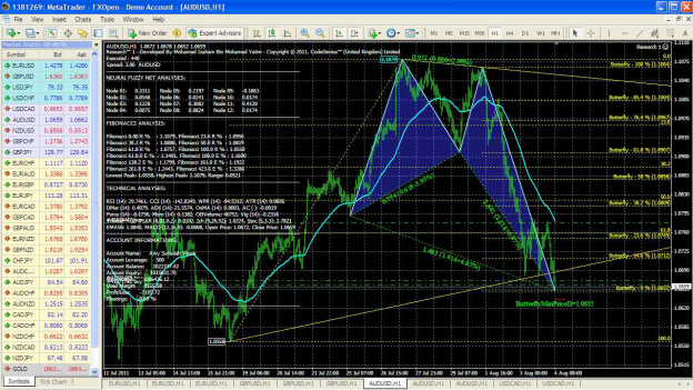 Finding Your Foreign Exchange Trading Style Forex Fix