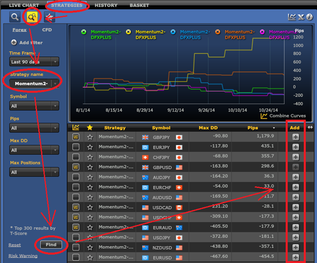 Finding your FX Trading Style