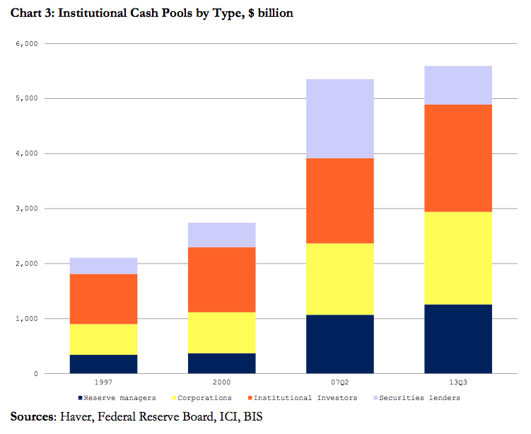 Fitch Money Market Funds May Access Federal Reserve Repo Facility