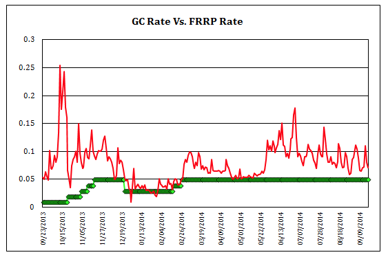 Fitch Money Market Funds May Access Federal Reserve Repo Facility