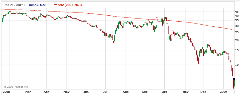 Fitzpatrick s Technical Takes for the Week Stockpickr! Your Source for Stock Ideas