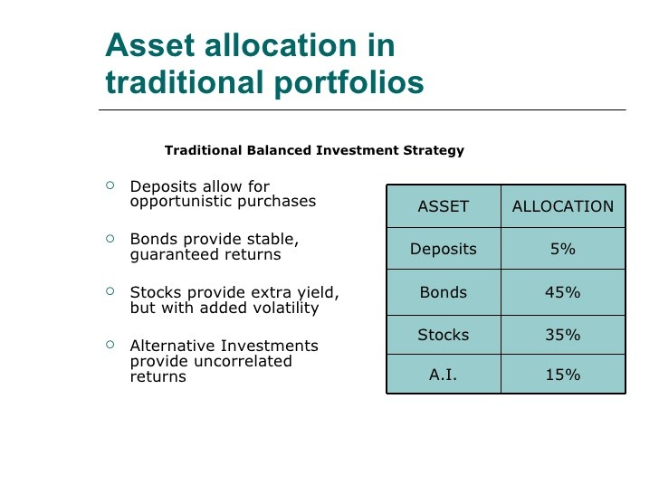 Five Myths About Asset Allocation