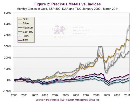 Five Myths About Asset Allocation