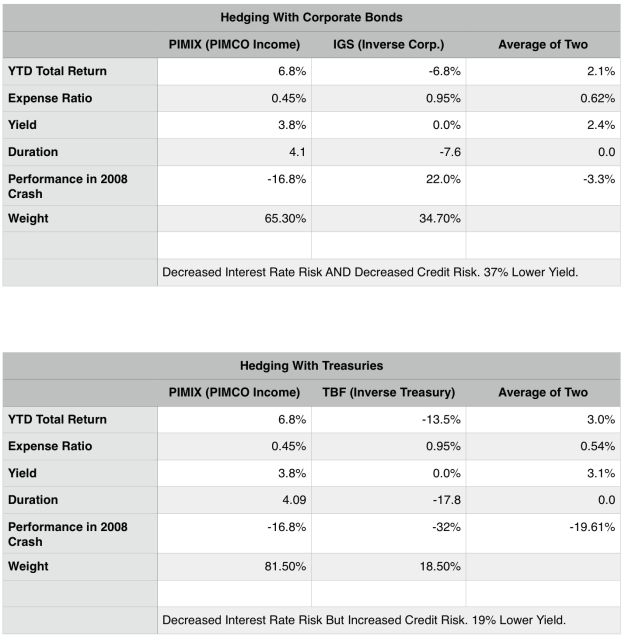 Five Reasons Bond Funds Are Better Than ETFs