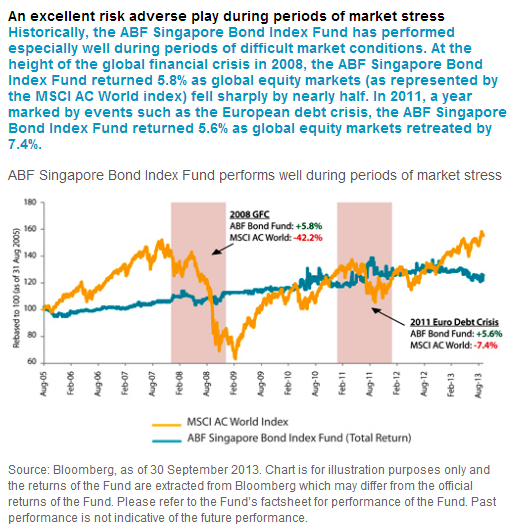 Five Reasons Bond Funds Are Better Than ETFs