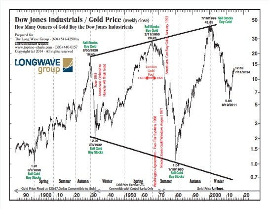 Five reasons to be bullish or bearish on markets The Globe and Mail