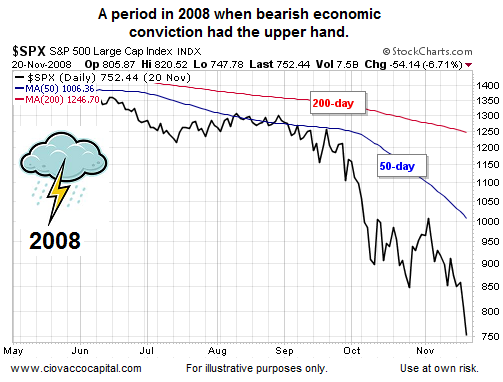 Five reasons to be bullish or bearish on markets The Globe and Mail