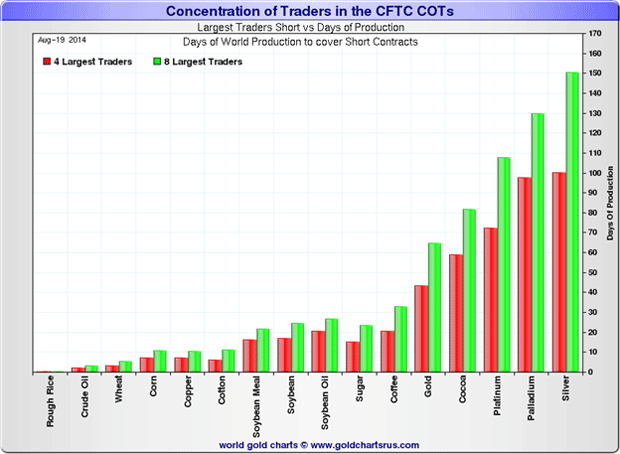 The Top Ten Reasons to Own Silver