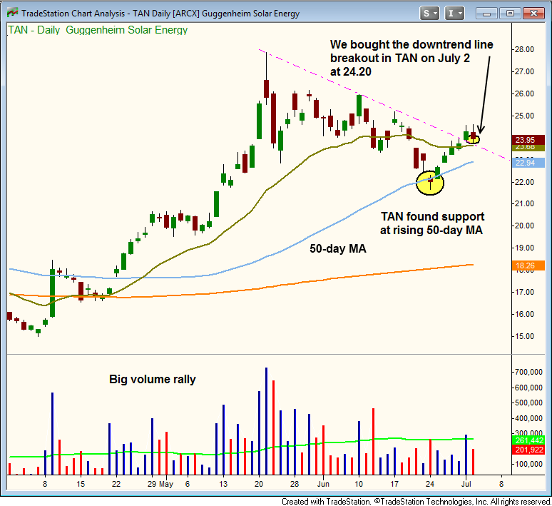 Quick tips in trading gold ETFs