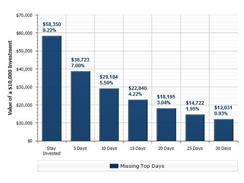 Five Ways to Protect Your Portfolio From a 20% Market Correction