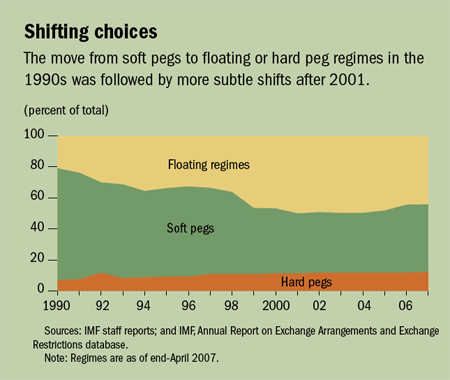 Fixed Versus Floating Exchange Rate_2