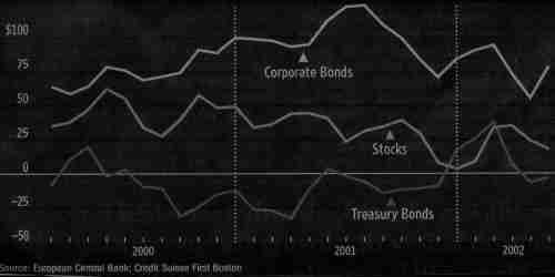 FIXEDINCOME SECURITIES MONEYMARKETS AND BONDS