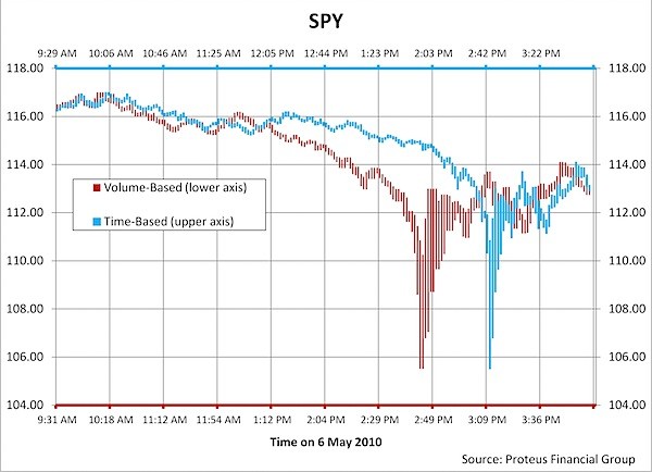 Flash Crash of 2010 More Flash Crash of 2010 More