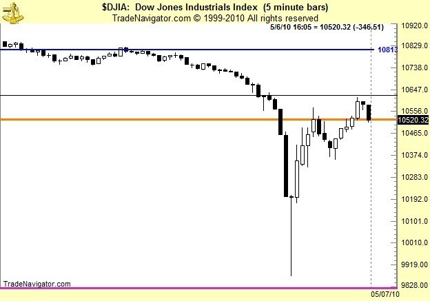 Flash Crash of 2010 More Flash Crash of 2010 More