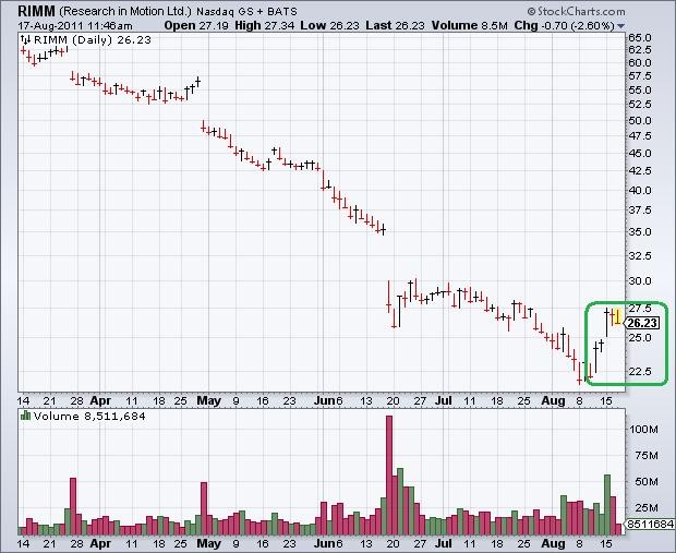 Flaws In The Price Earnings Ratio