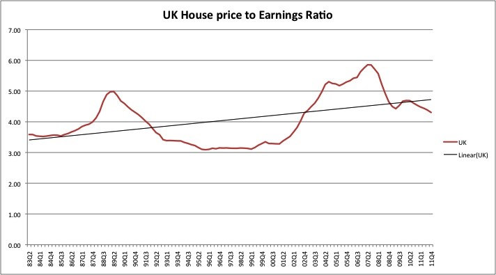 Flaws In The Price Earnings Ratio