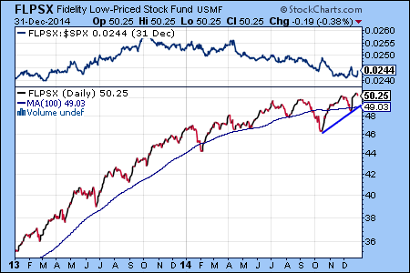 FLCSX Analysis Fidelity Large Cap Stock Fund