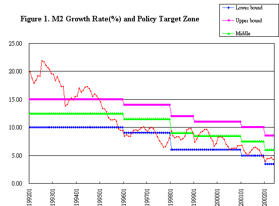 Floating exchange rate Wikipedia the free encyclopedia