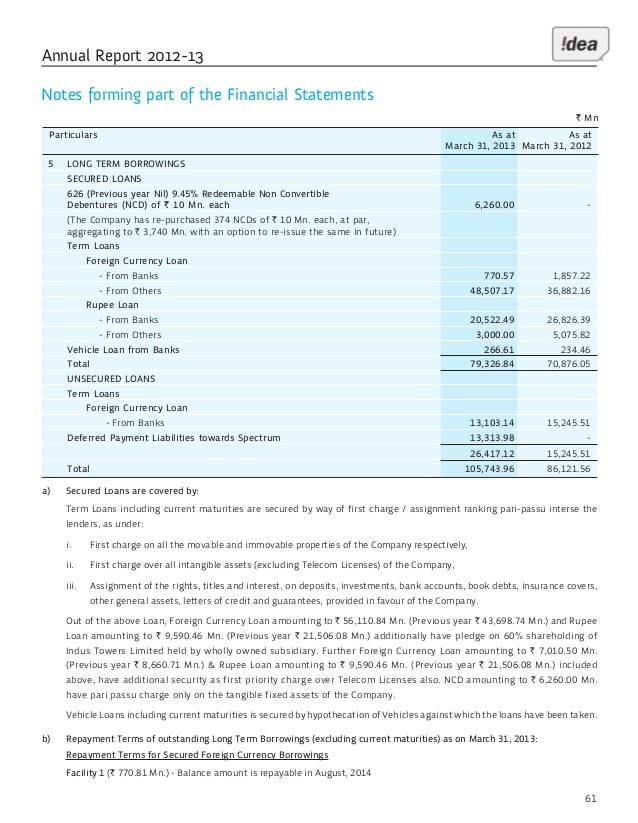 Floatingrate secured loans not just for the wealthy The Globe and Mail