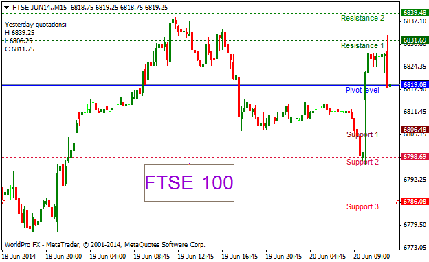 Fly Buy Tours The basics of binary options pricing