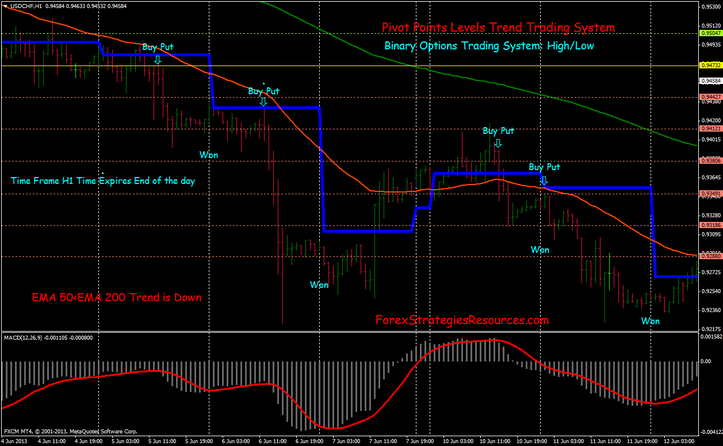 Fly Buy Tours The basics of binary options pricing