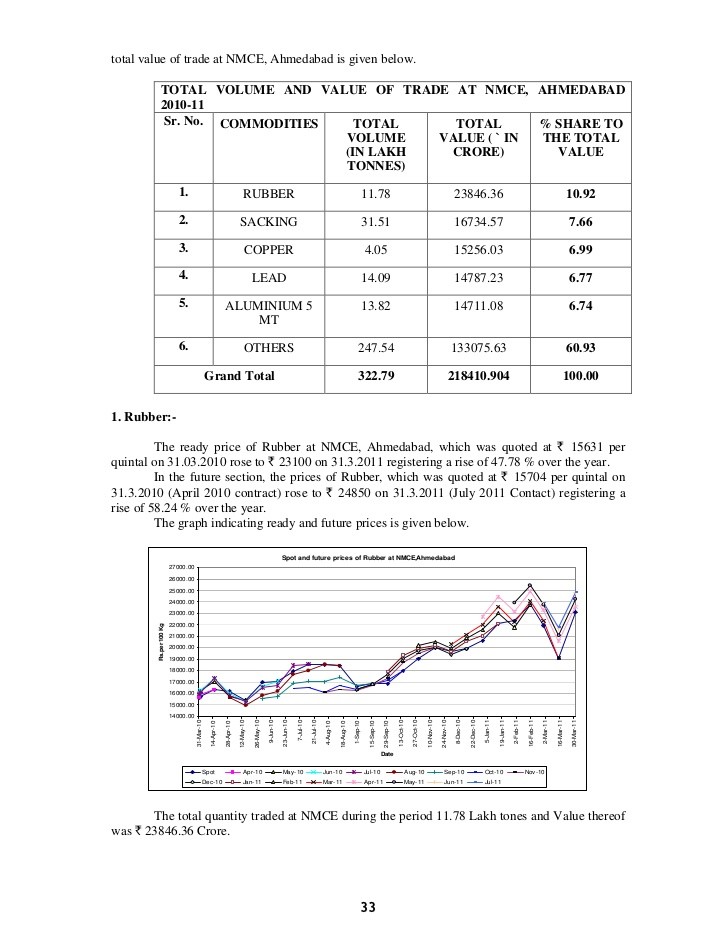 FMC reduces staggered delivery period in 18 agri commodities move may help boost volumes