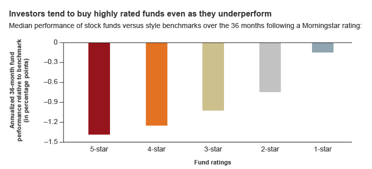 Best way to measure mutual fund investment risk