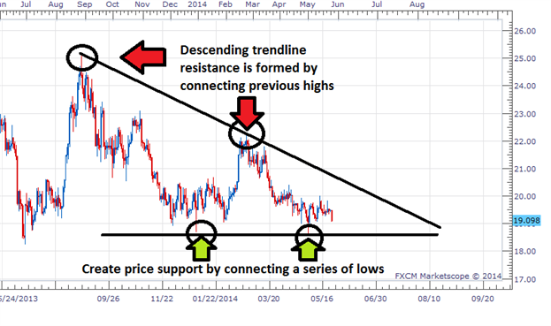 Follow The Fractal Tool Toward Better Breakout Entries