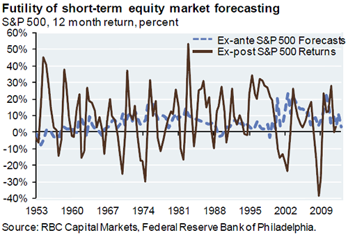 Foolish Fundamentals Free Cash Flow