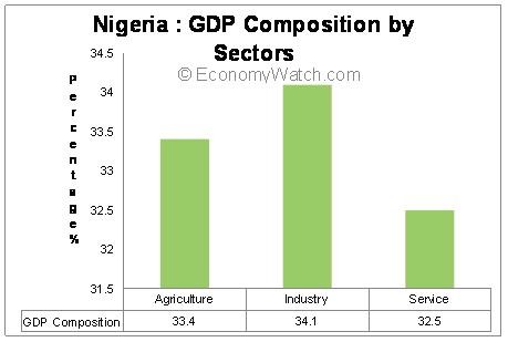 Foreign direct investment How ready is Nigeria Vanguard News