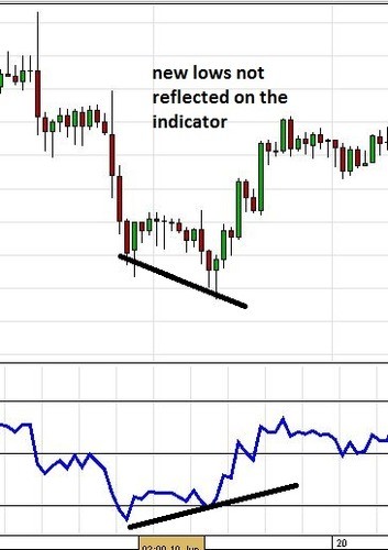 Foreign Exchange Comparison of Under and Overtrading Forex Fix