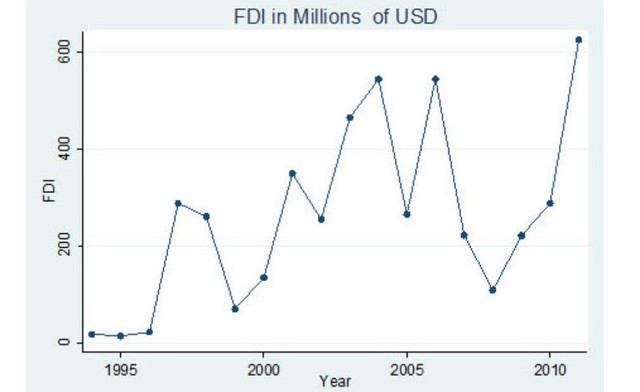 Foreign investment trends down in Ethiopia