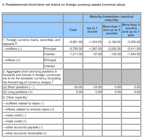 Foreignexchange reserves Wikipedia the free encyclopedia