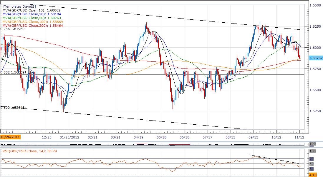 Forex Analysis