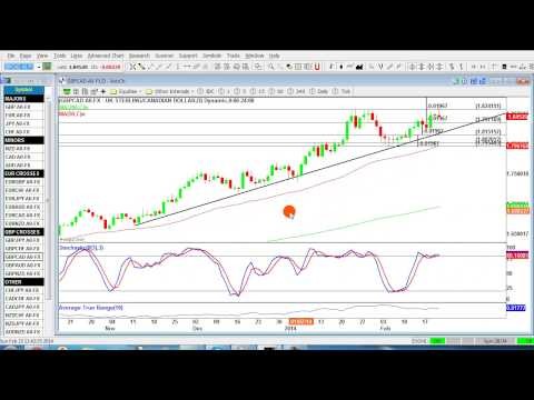 Forex Arbitrage Strategies Taught In Forex Profit Aceelerator