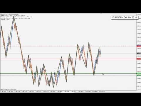 Forex Arbitrage Strategies Taught In Forex Profit Aceelerator