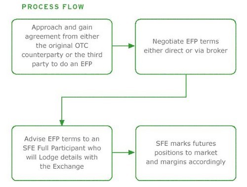 Forex Basics – Of Swaps Forwards and Futures Forex Journal