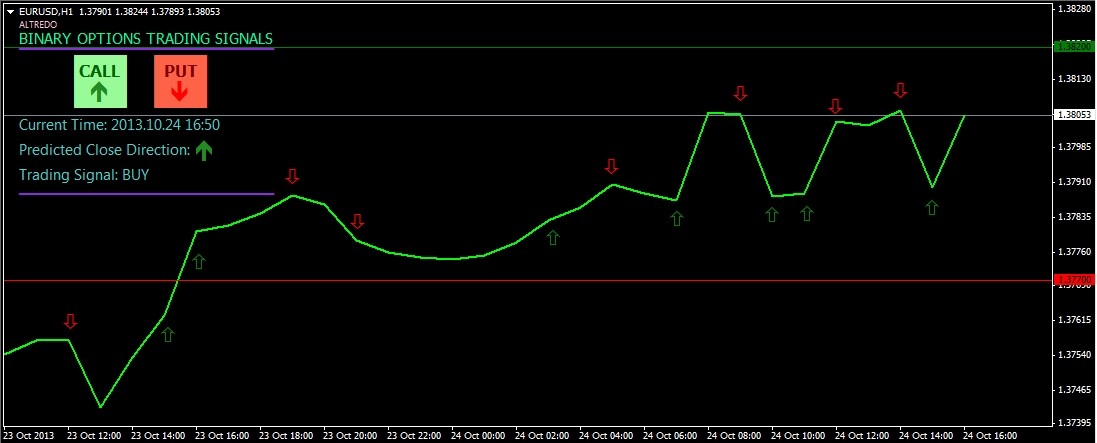 Day trading strategies in binary options