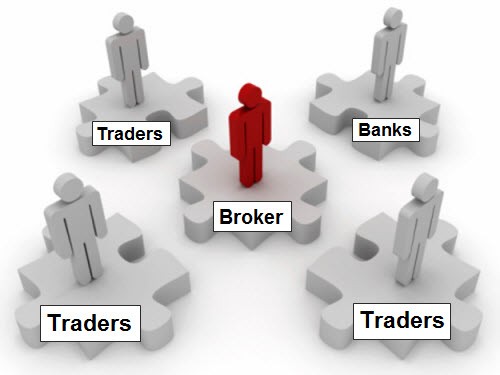 Finding A Forex Broker For Dummies