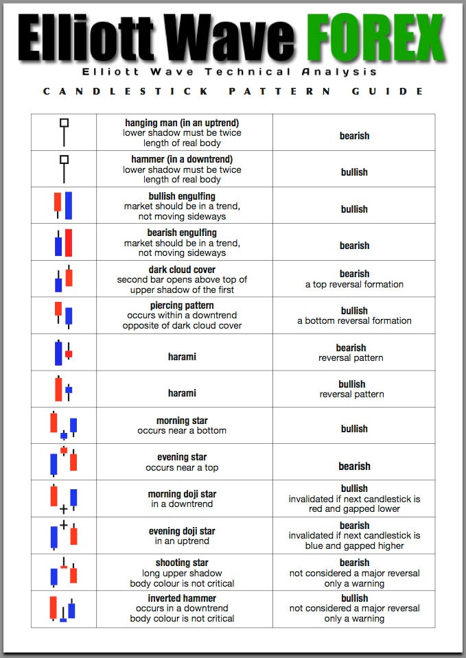 Candlestick Patterns Candlestick Patterns