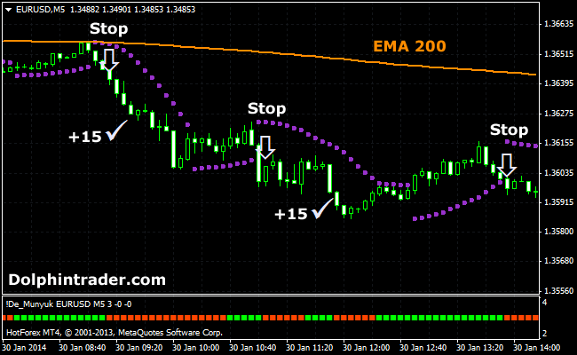 Scalping Forex Strategy