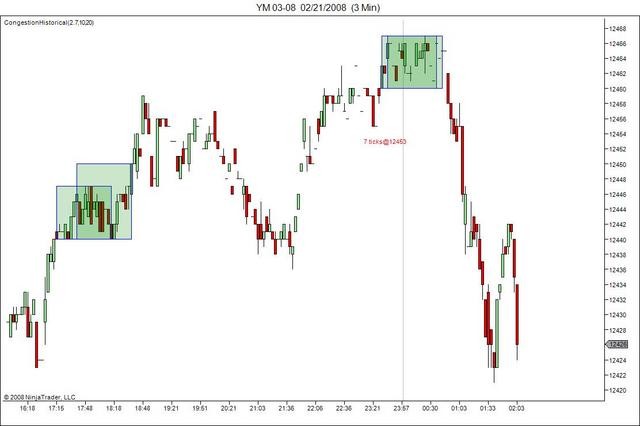 Forex Chart Pattern Recognition technique on the Breakout System Page 2