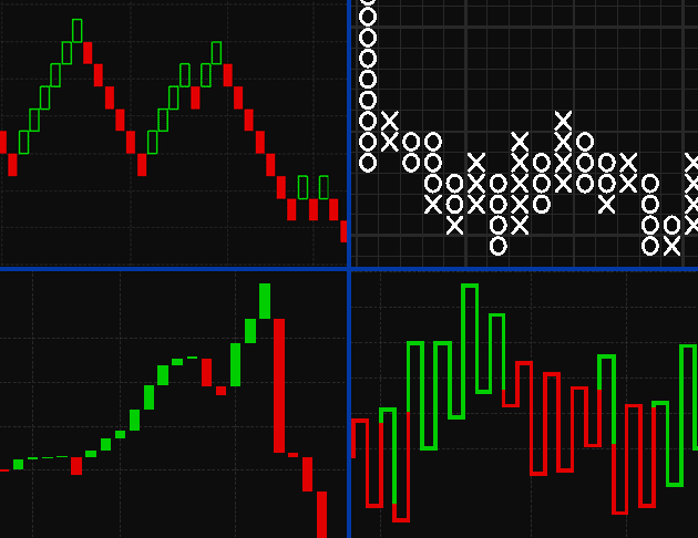 Forex Companies List Kagi Forex Charts Indicator