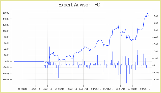 Forex Course Does it help in Improving Your Profitability as a Forex Trader Your Forex Guide