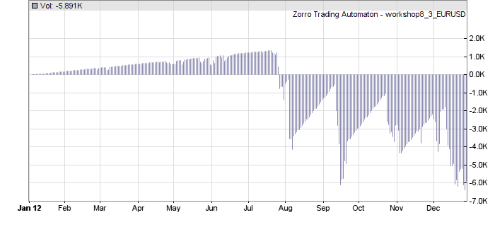 Forex Courses For Beginners Automated Forex Trading SoftwareForex Guide Online Beginner Forex