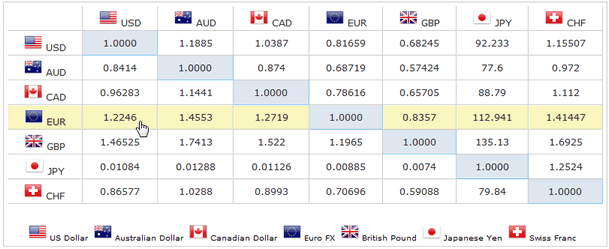 Forex Currency Crosses