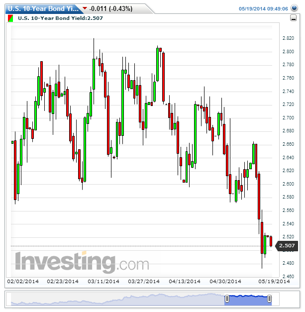 Forex Daily Market Commentary