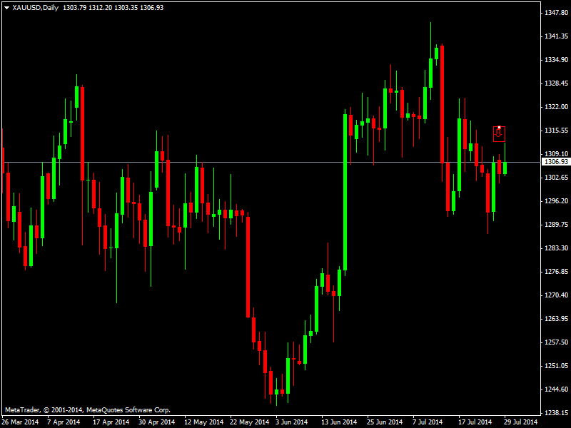 Forex Daily Market Commentary