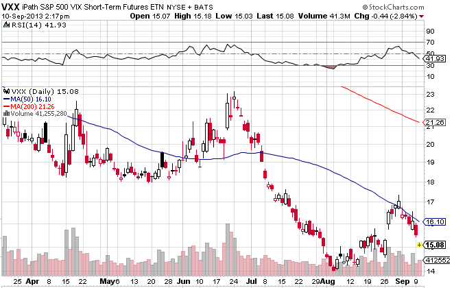 Forex Etf Yields