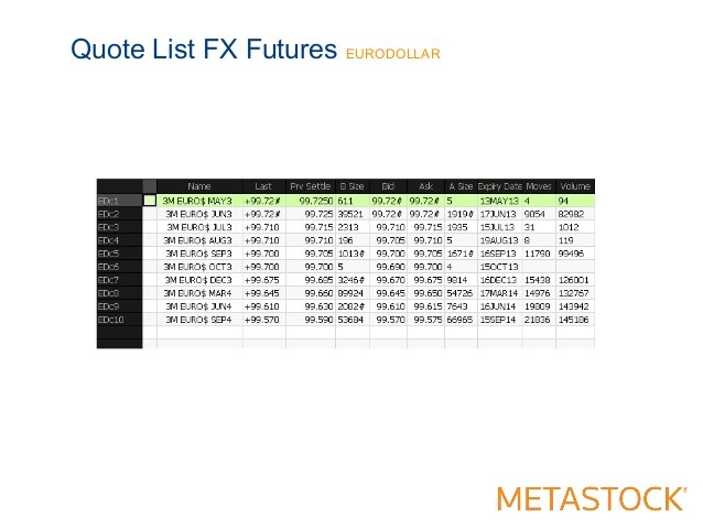 Forex Exploring the Eurodollar Market